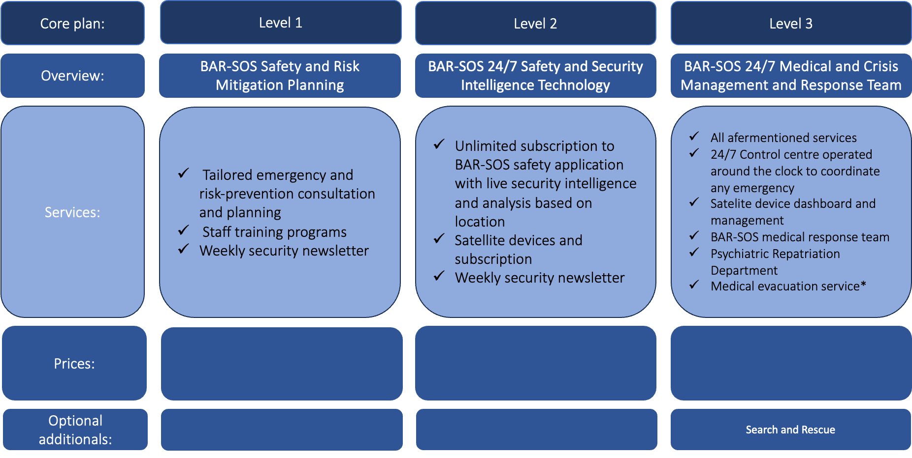 Duty Of Care BAR SOS